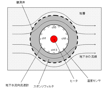 センサ断面図