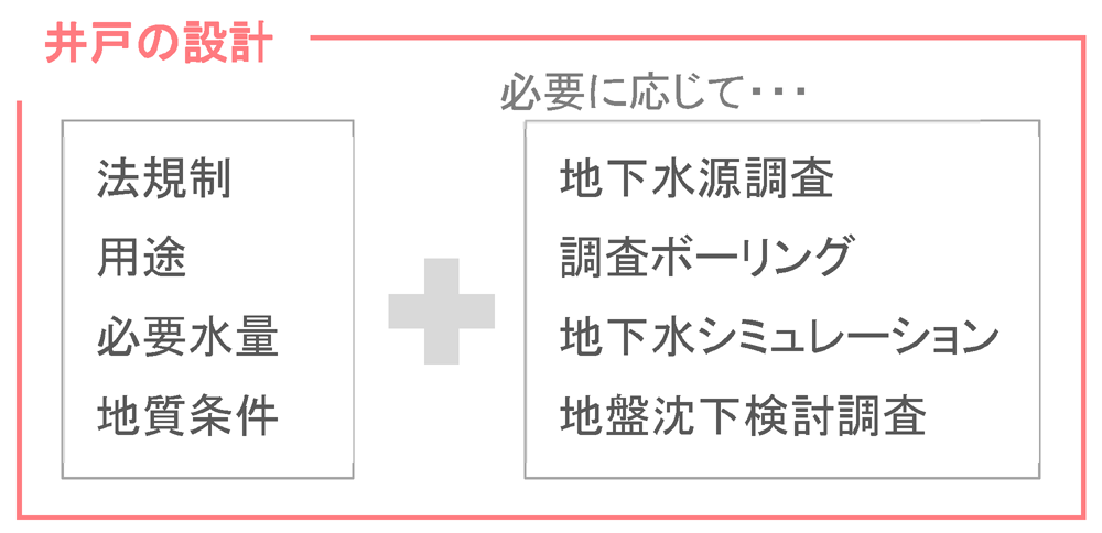 井戸の設計